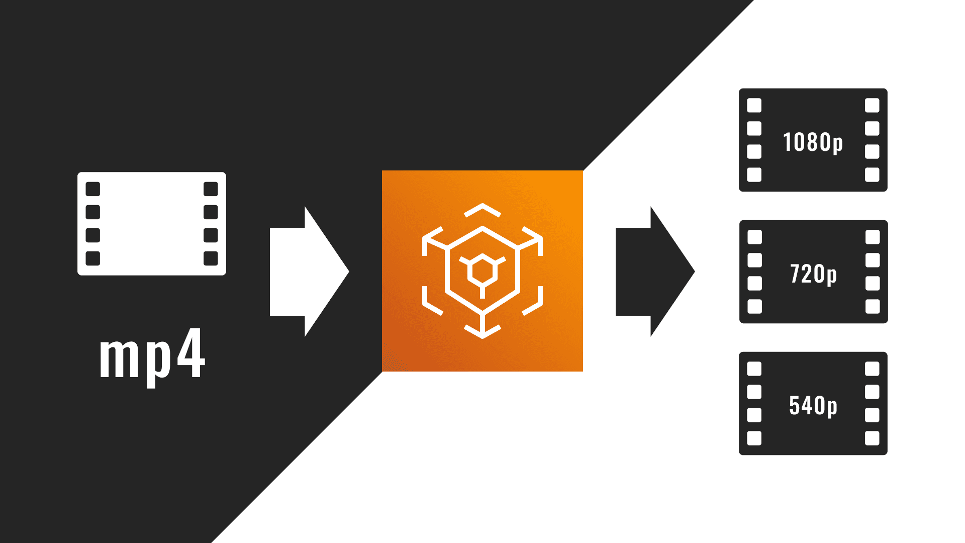 AWS VOD Streaming - Convert Video with AWS Lambda & MediaConvert