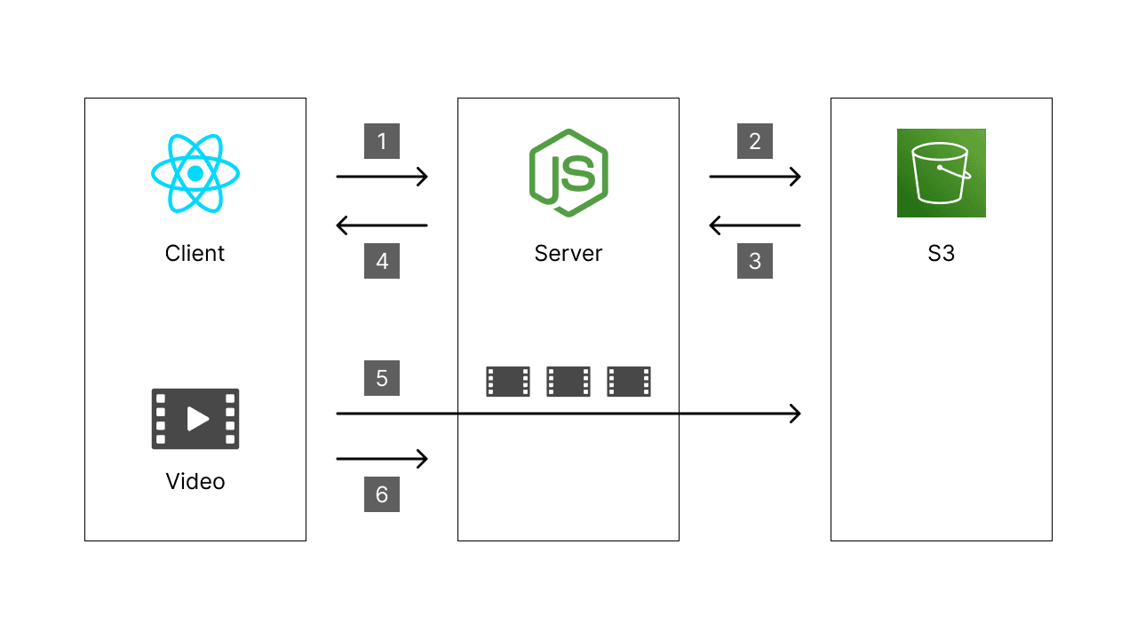 upload-workflow