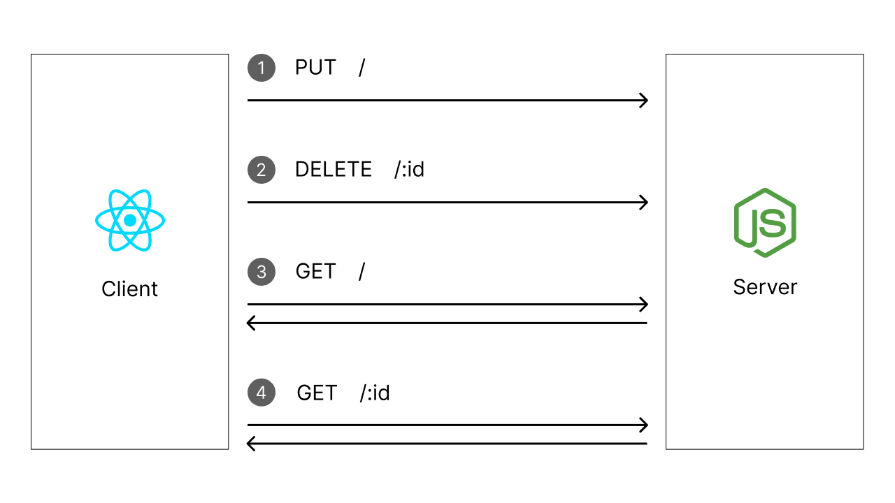 overview-2